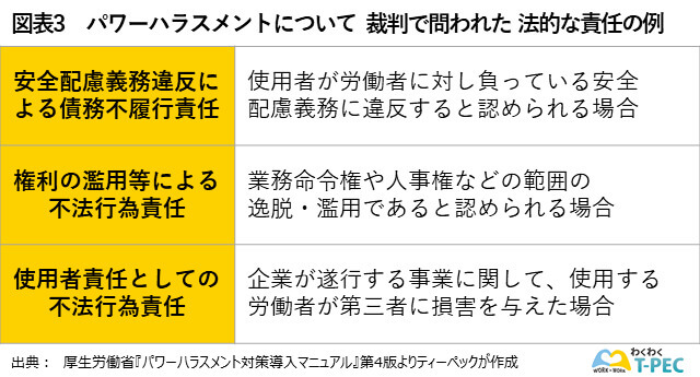 パワーハラスメントについて裁判で問われた法的な責任の例