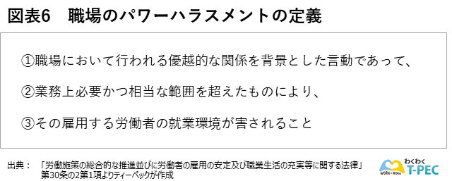 職場のパワーハラスメントの定義