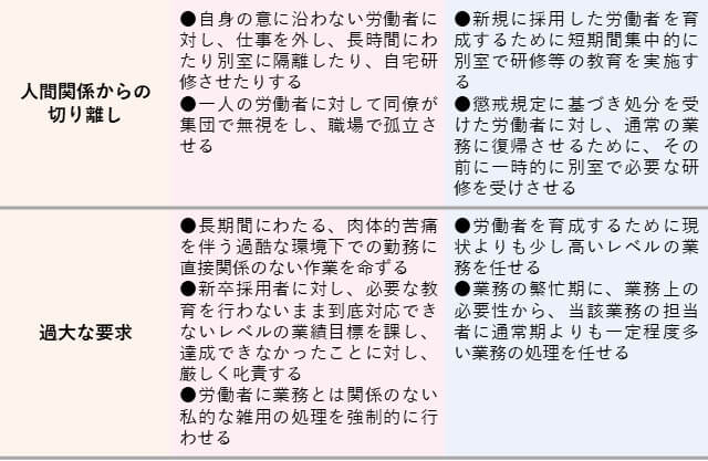 パワハラの代表的な言動類型２