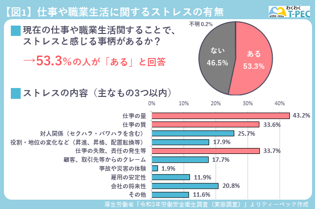 メンタルヘルスのセルフケアと健康経営