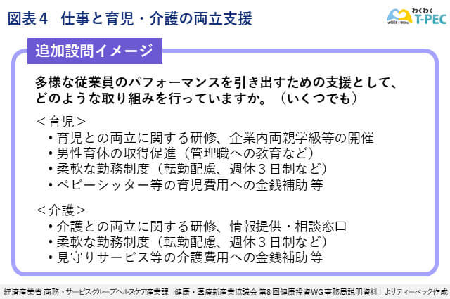 業務パフォーマンス指標に関する開示