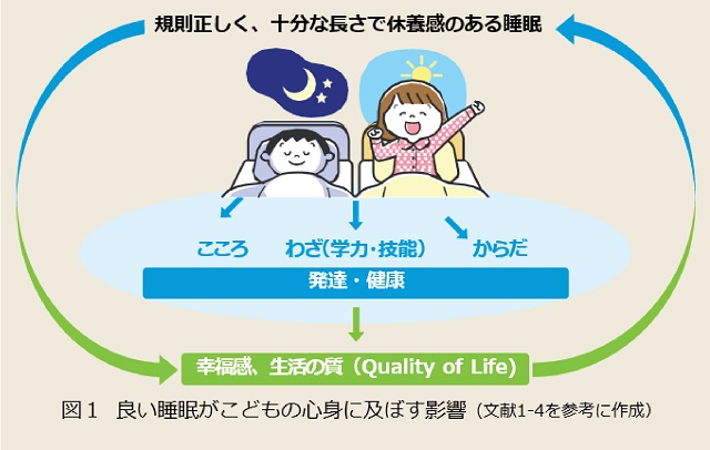 健康づくりのための睡眠ガイド2023