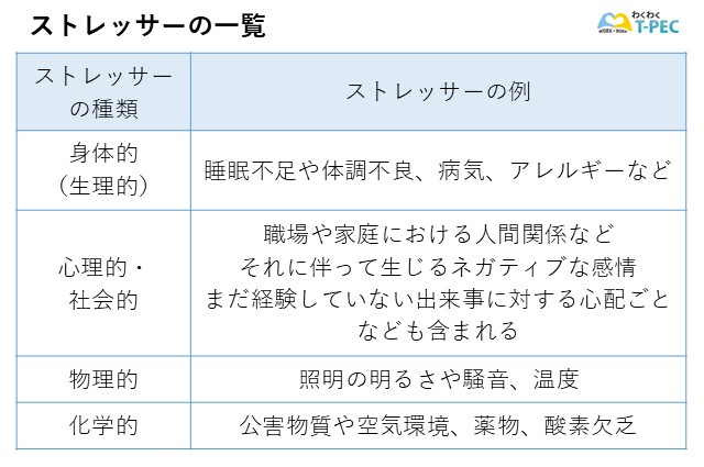 ストレス要因の一覧表