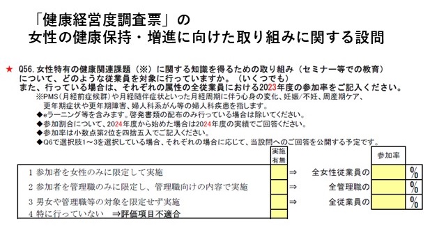 「健康経営度調査票」の女性の健康保持・増進に向けた取り組みに関する設問（Q56）です。