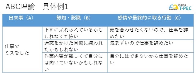 ABC理論の具体例1の表です。