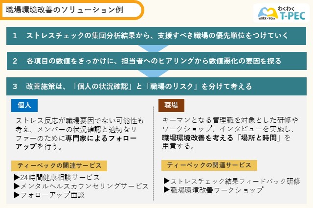 職場環境改善のソリューション例