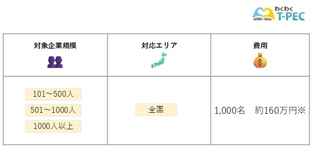 ティーペックのEAPサービスの対象企業規模・対象エリア・費用についてまとめた図