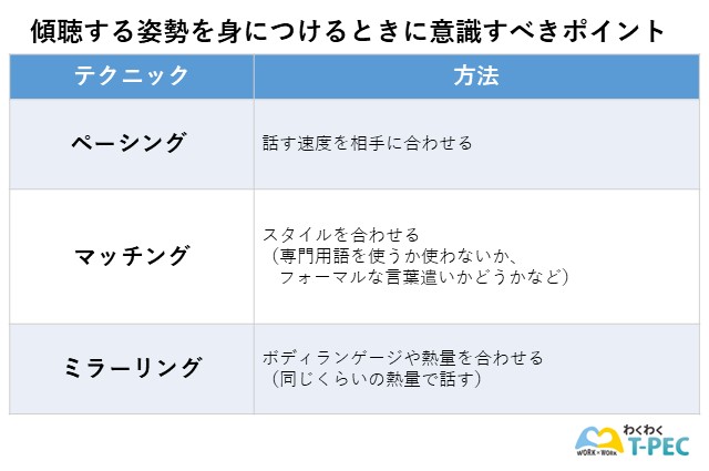 傾聴する姿勢を身につけるときに意識すべきポイント