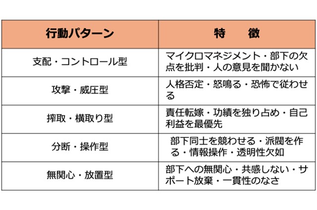 トキシックリーダーの5つのタイプ