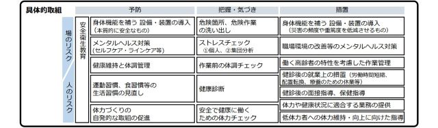 図2　事業者に求められる事項