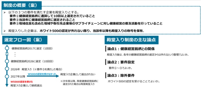 健康経営銘柄の殿堂入り制度（仮称）の創設について