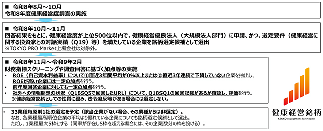 図表3　健康経営銘柄2027の選定スケジュール