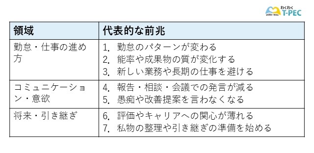 仕事を辞めそうな人に見られる代表的な7つの前兆をまとめた図