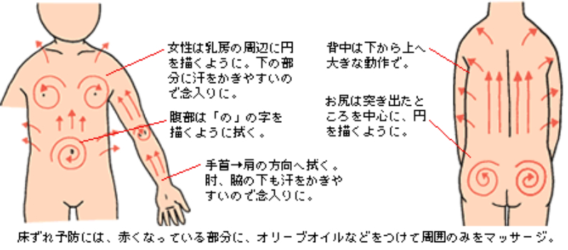 体の部位別・清拭のポイント