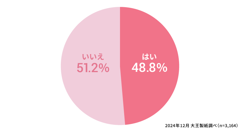 生理前にむくむことはありますか？