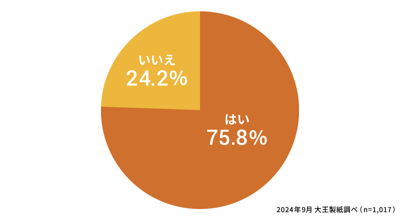 お子さまが新生児だった頃に、夜に寝てくれずに大変だった経験はありますか？