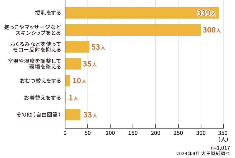 新生児期に寝てくれないとき、最も効果的だった対処法はなんですか？