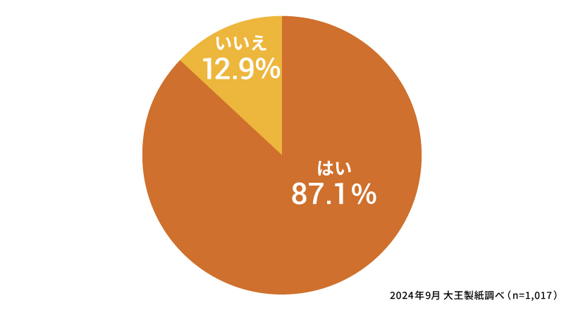 赤ちゃんにモロー反射は見られましたか？