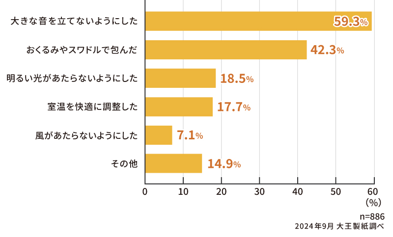 モロー反射が激しいときにとった対策（複数回答）