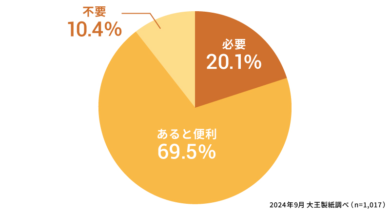 赤ちゃんに、おくるみは必要だと思いますか？