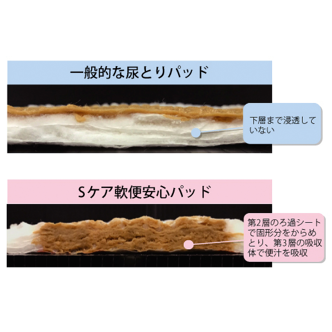 え～しゃんさん専用）アテント　Sケア　軟便安心パッド　業務用　20枚x5パック アテント Sケア 軟便安心パッド｜ヤガミホームヘルスセンター e