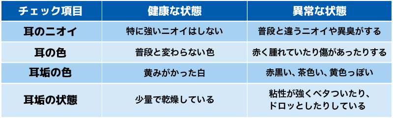 ワンちゃんの耳をチェックする際のポイント
