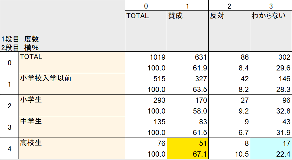 ソーシャルアクションラボ 毎日新聞