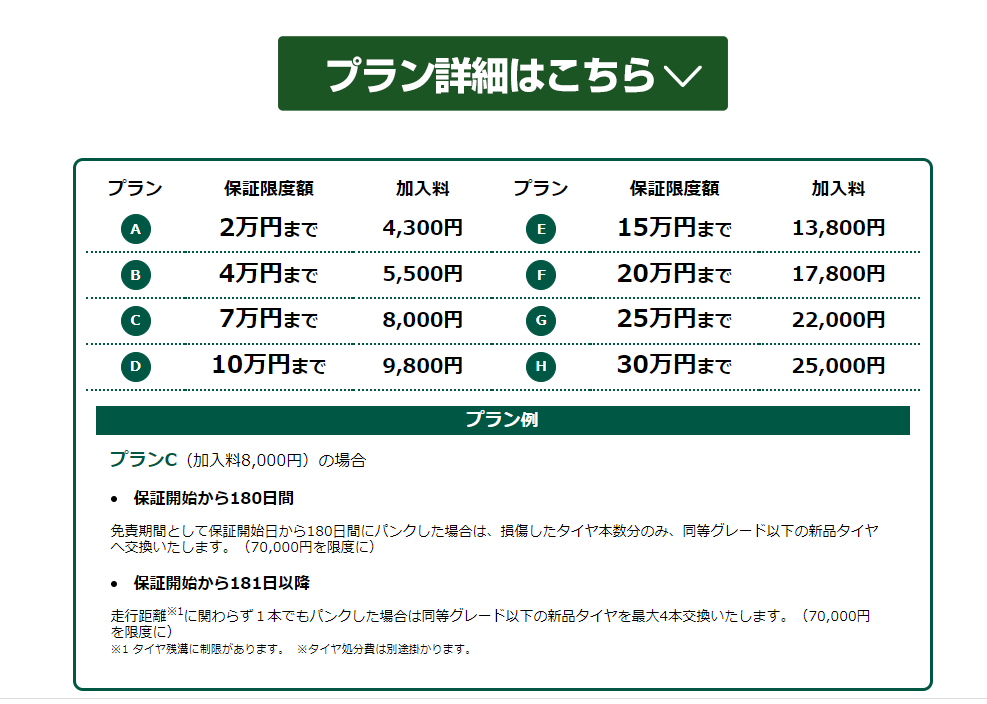 ２０２１年最新版 タイヤバンク保証サービスのまとめ 特集 コラム 東京タイヤ流通センター