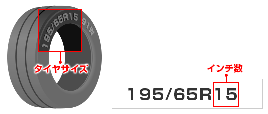 22年最新版 N Boxのタイヤサイズのまとめと適合タイヤの相場価格の紹介 特集 コラム 激安タイヤ交換 東京タイヤ流通センター
