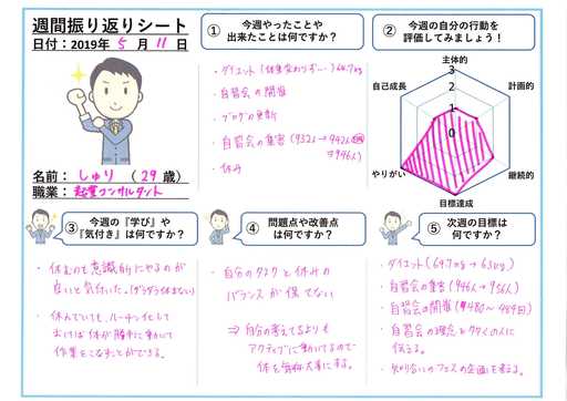 20190511 hurikaeri koiwai