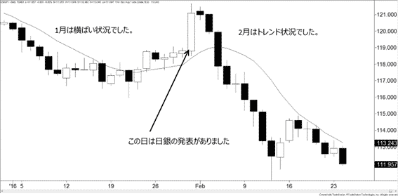 fx ニューズ