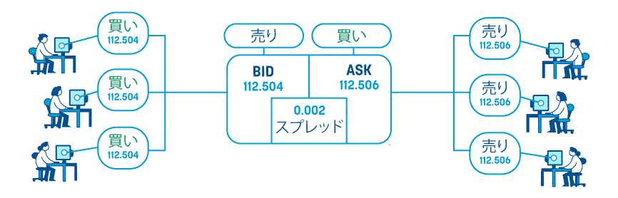 Bid-Askとは?