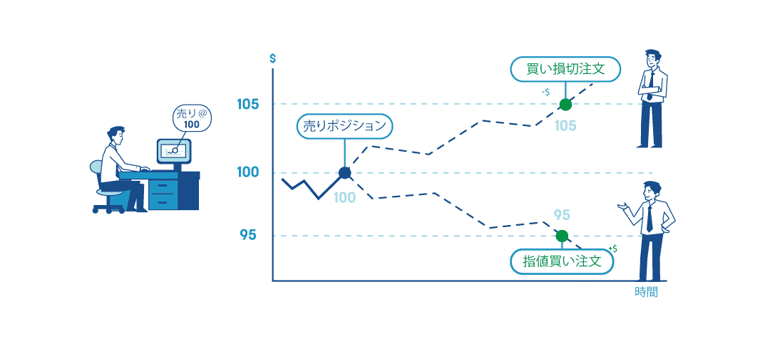 リスク管理とは?