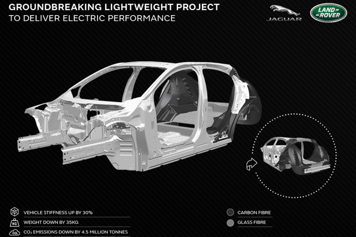 Jaguar Land Rover著手研發碳纖維與複合材料車體。