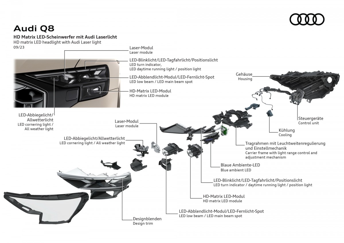 可以選配上HD Matrix LED矩陣式頭燈是一大特色,這具頭燈不論在照射角度或是距離都更好。