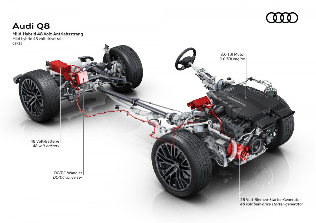 48V系統現在配置在3.0升V6柴油動力上,預計接下來也會有更多油電動力的選擇。