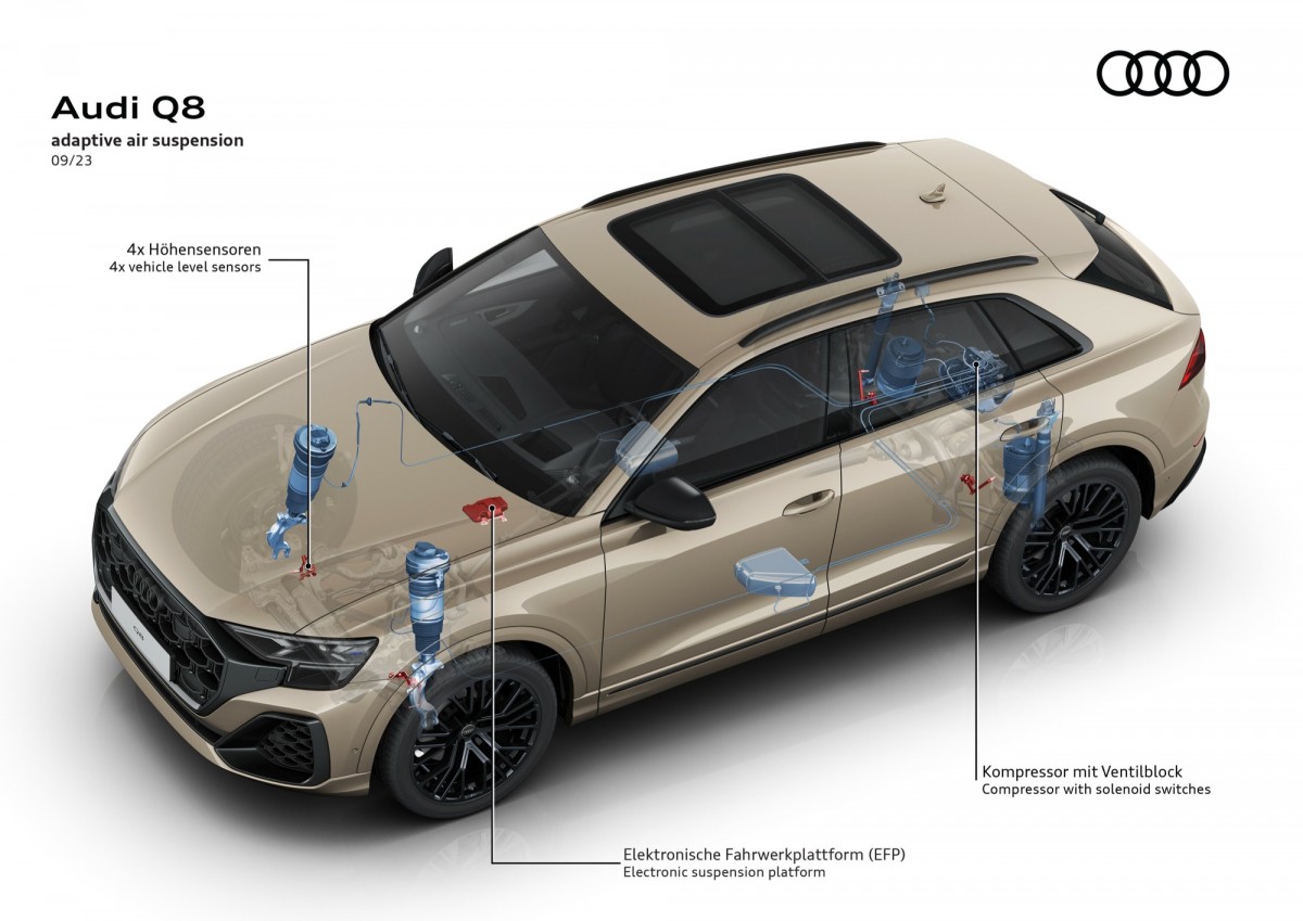 車輛可以選配主動氣壓懸吊系統,或者是更運動化的配置,SQ8就標配運動化的主動懸吊以及後輪轉向系統。