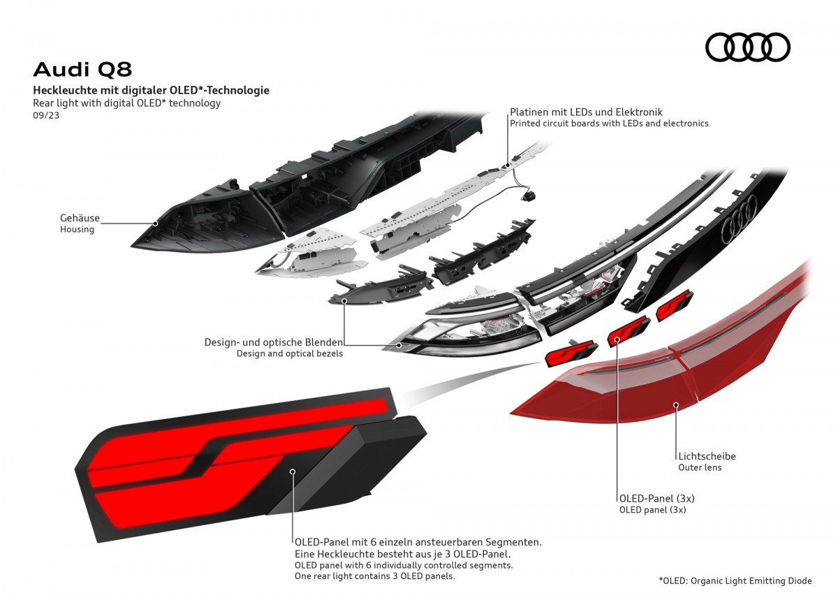 OLED尾燈的選配也讓尾燈樣貌出現更多可能,Q8將會更能呈現車主自身的特色。