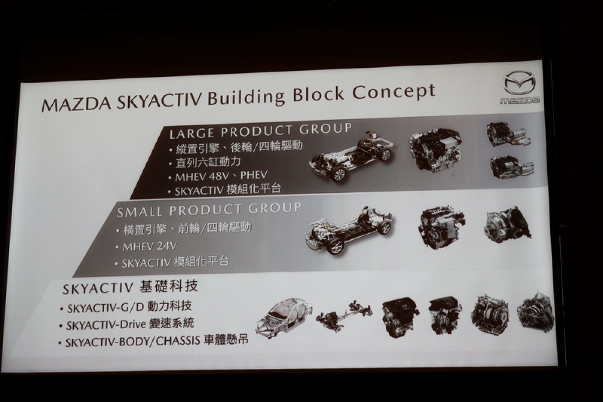 台灣馬自達於年初宣佈將引進品牌最新休旅CX-60與CX-90。