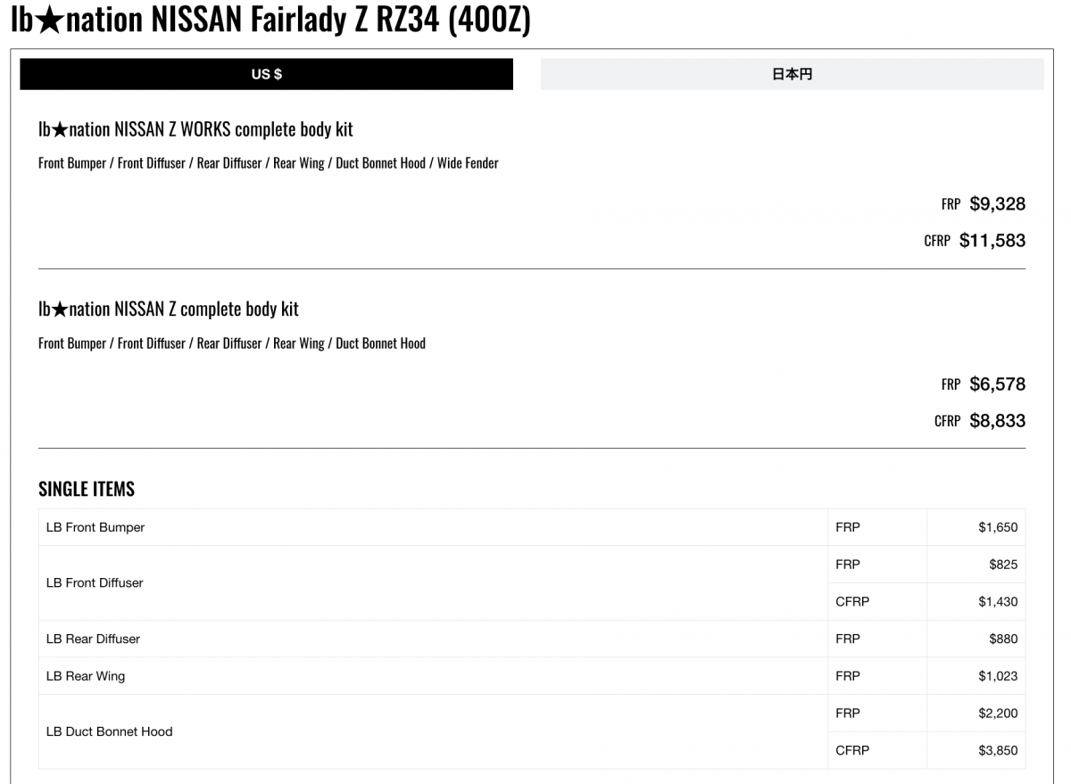 所有空力套件的價格都已經出現,但要改成像是Liberty Walk的這輛車一樣,在底盤調校上要下很大的功夫。