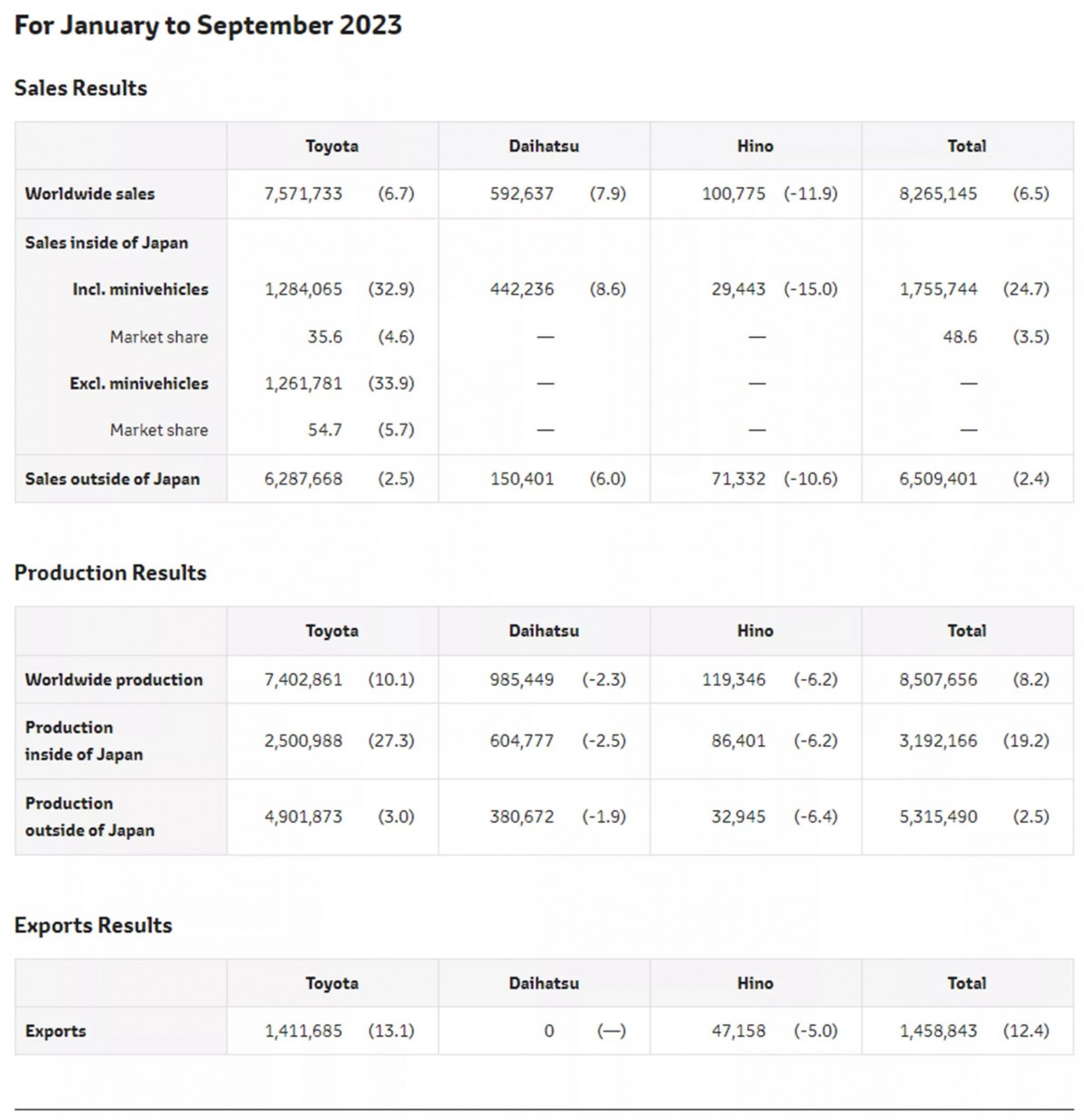 今年度在銷售數字上依舊有著強烈的成長,相信下半年的表現也會維持一樣的水準。