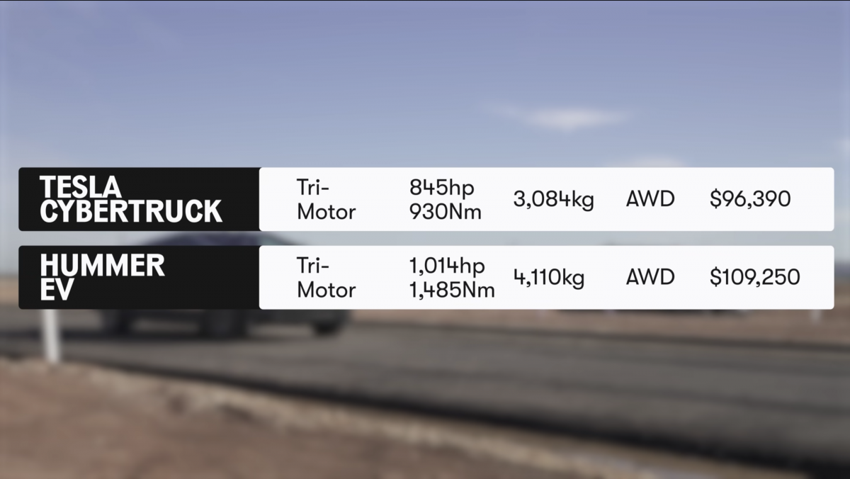 數據上看得出來車重造成非常大的差異,動力部分其實在皮卡車界來說,兩者都非常強悍。