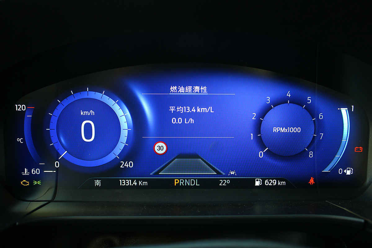 將近400km的行駛距離包含高低速、市區走停、山路驅策與定點拍照等使用情境,最終竟還能保有13.4km/L油耗表現,對比能源局的15.9km/L平均油耗成績差距極為有限。