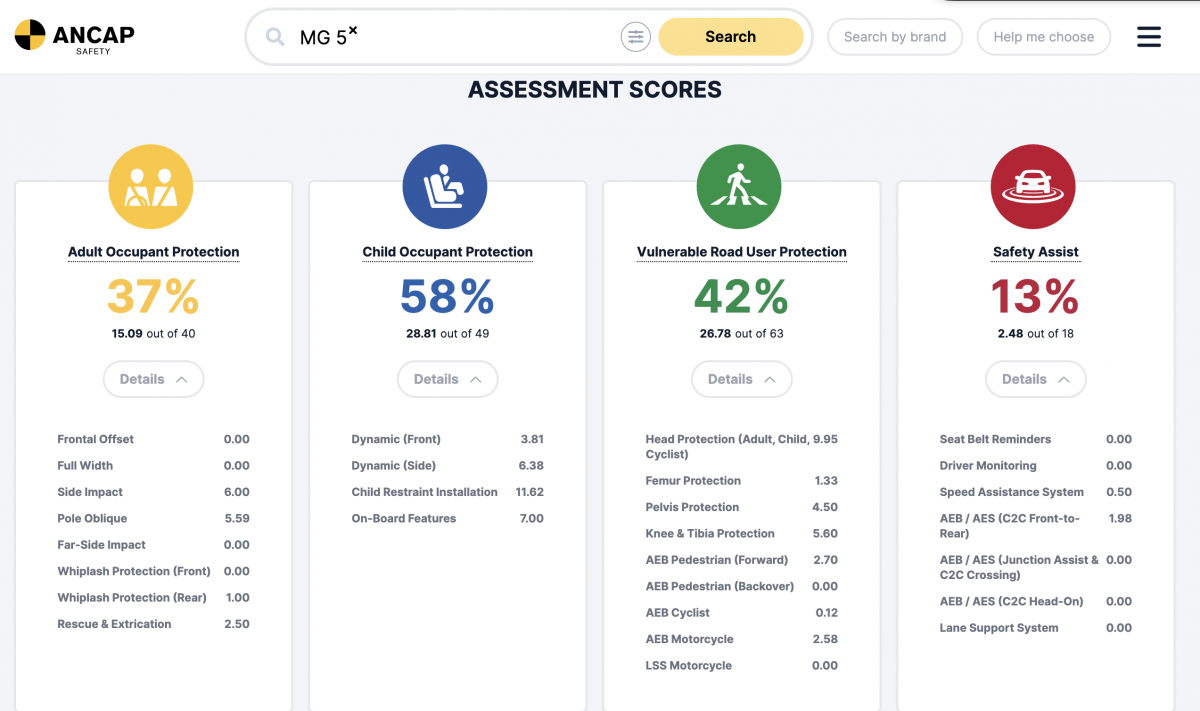 MG 5在各項表現都不盡理想。