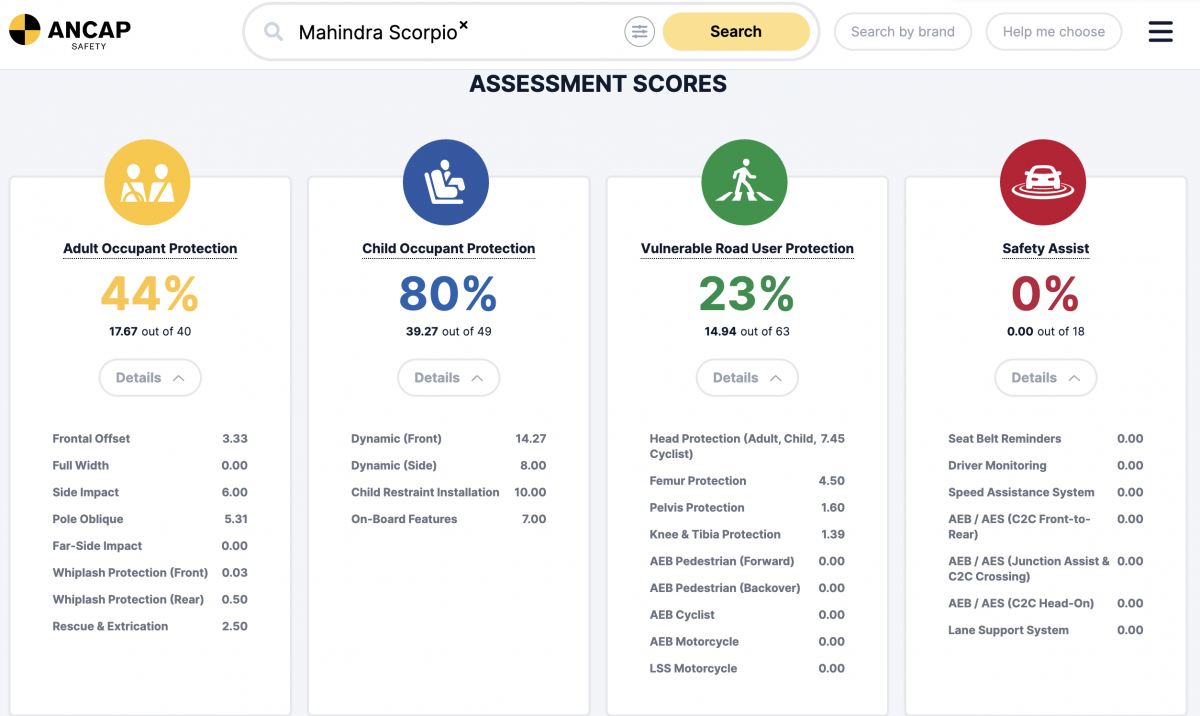 Mahindra Scorpio缺乏主動安全部分也是0顆星的主要原因。