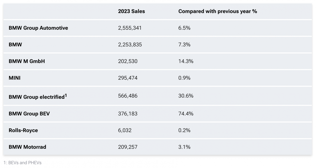 BMW各品牌表現都非常優異,其中Mini比較讓人失望。