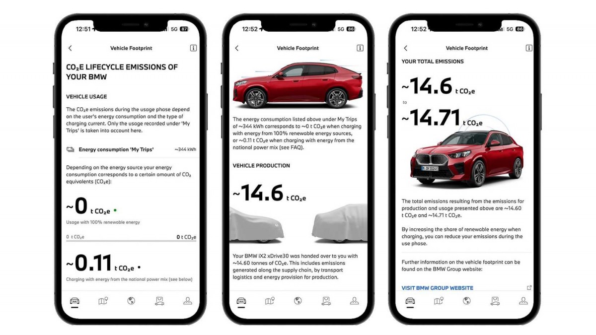 BMW集團也推出了全新升級版的My BMW與Mini App，協助車主追蹤自己車輛的碳排放狀況。