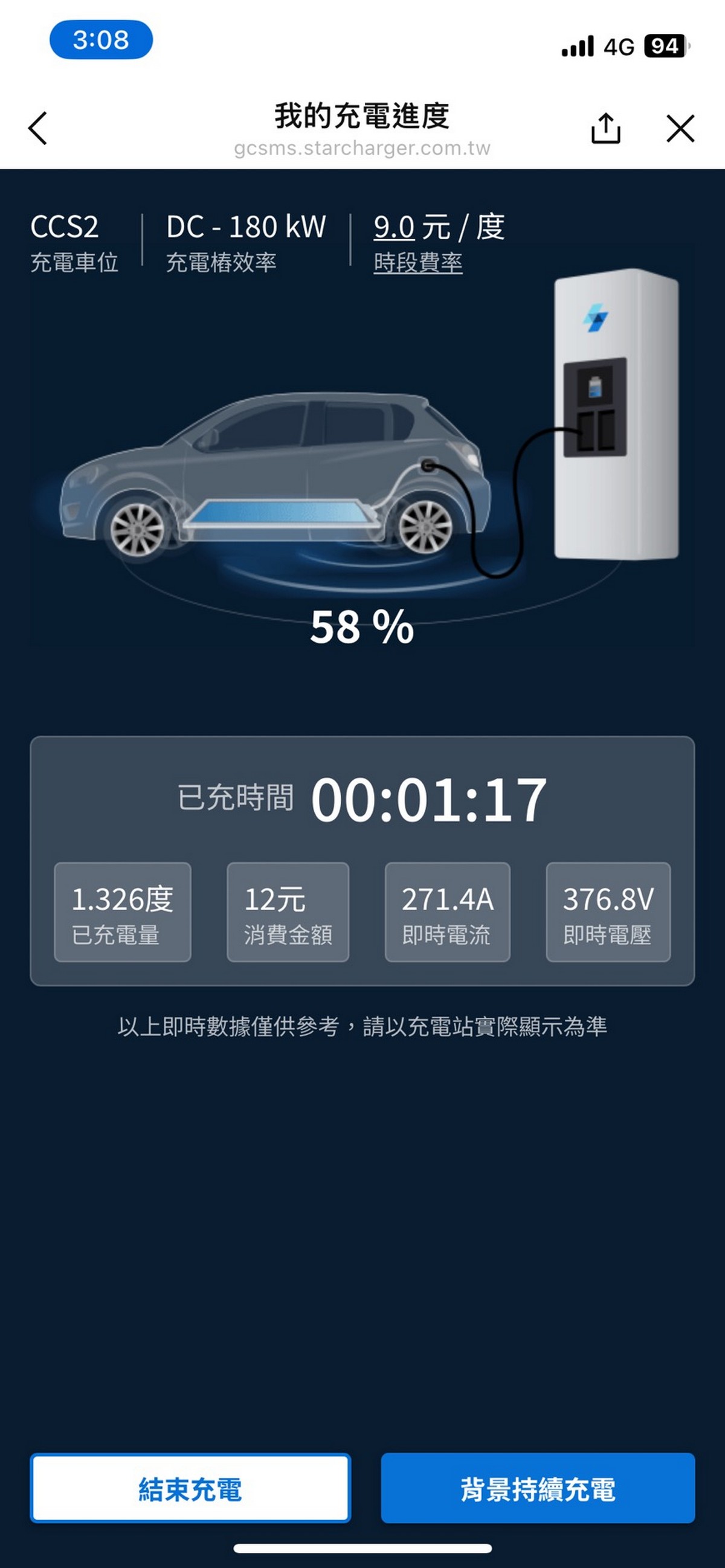 於充電樁螢幕或手機APP都能觀看充電情況和費用。