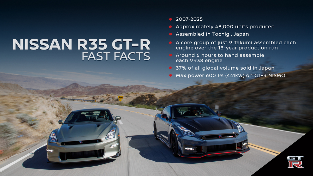R35 GT-R於2007年推出,之後不斷進化動力也從480hp提升至最強600hp。