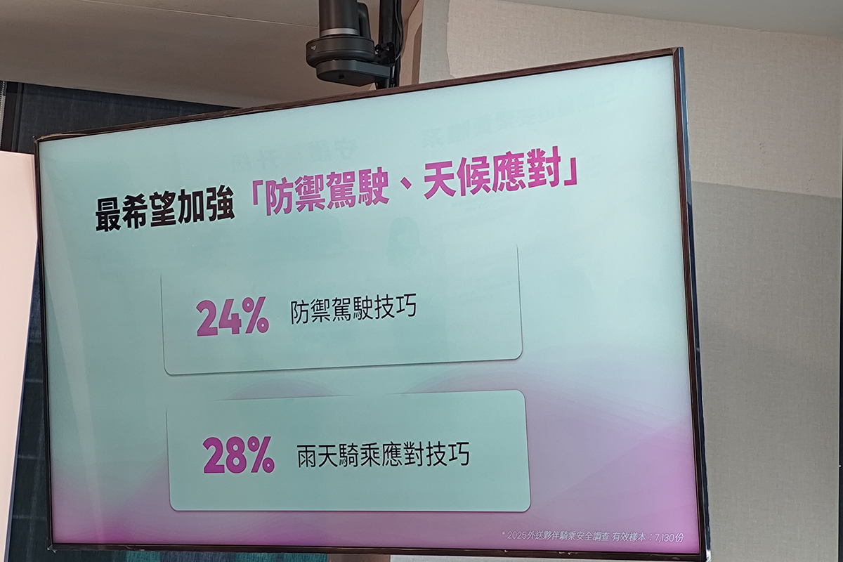 foodpanda 積極響應交通安全月,共創行人安全再升級